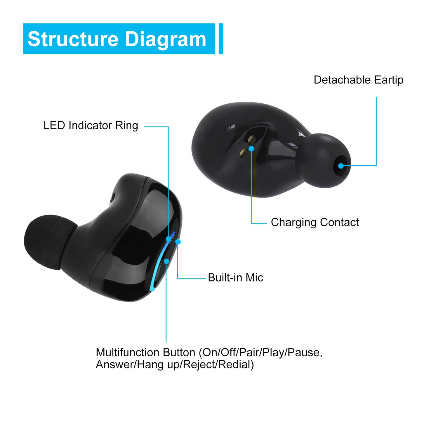 Wireless TWS Stereo Earbuds