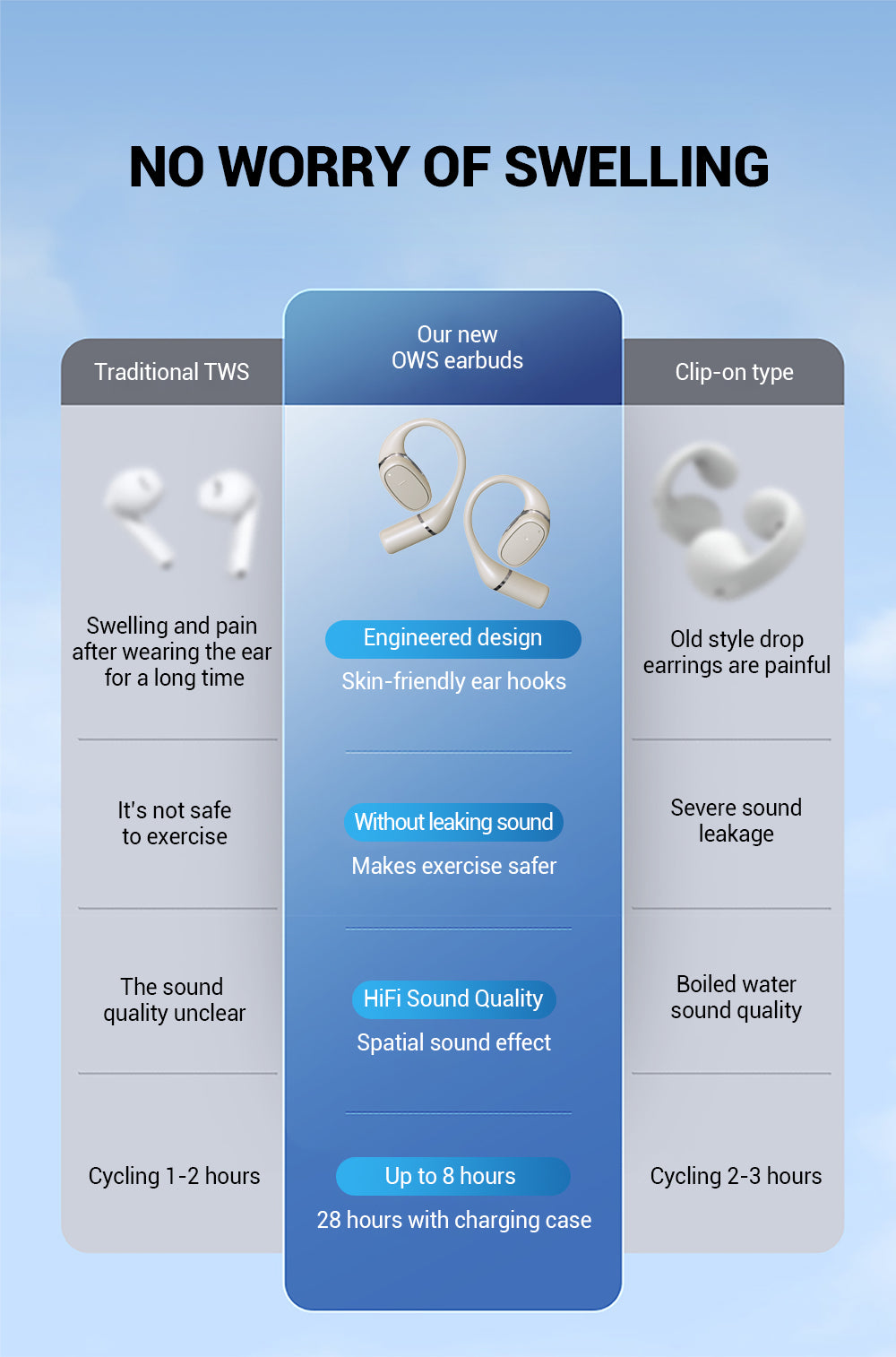 Wireless Bluetooth Earbuds with Charging Case – Hi-Fi Sound